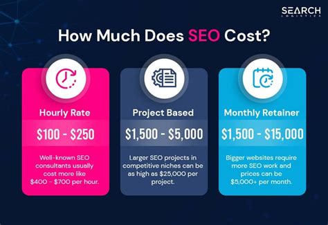 seo service pricing.